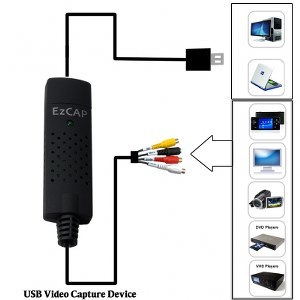 USB Video Capture Device - Basic Edition (AV to Computer)