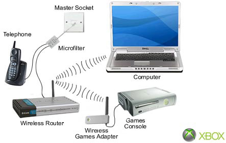 xbox wireless network adapter